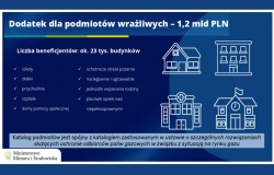 Dodatek dla podmiotów wrażliwych w związku ze wzrostem cen paliw grzewczych
