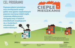 Nabór wniosków do programu „Ciepłe Mieszkanie”