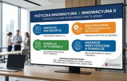 Niskooprocentowane pożyczki na rozwój i innowacje dla firm